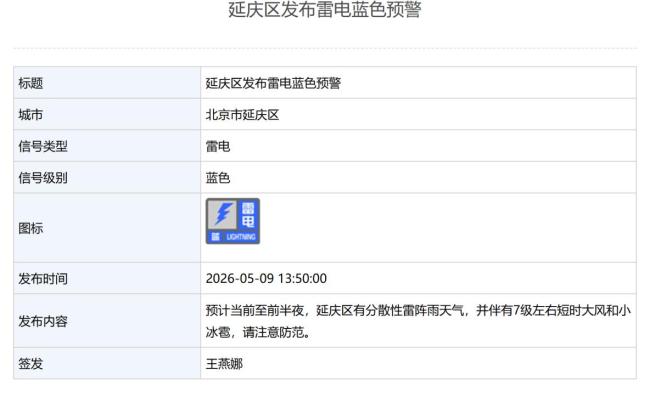 北京2区发布雷电蓝色预警 注意防范分散性雷阵雨