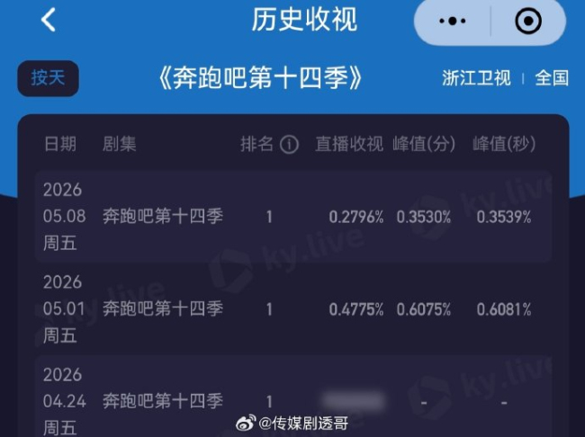 DeepSeek分析跑男收视率改造低原因 节目逆境激勉集体反念念
