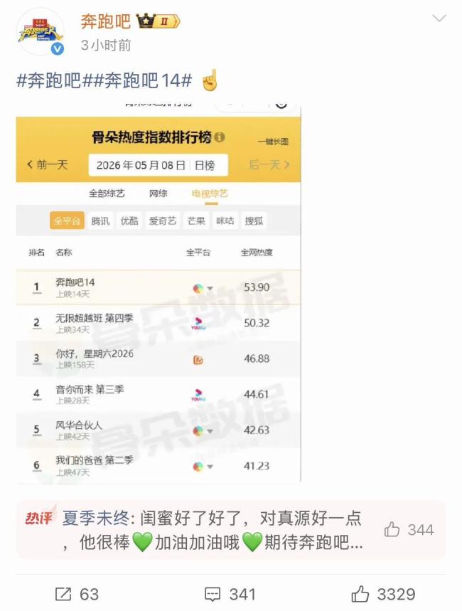 《奔跑吧》节目组回应收视率低 数据反击引发热议