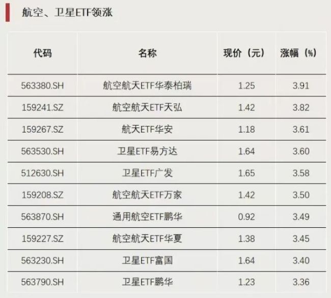 加仓，资金流入这一方向