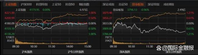下周A股追还是撤 指数震荡个股唱戏