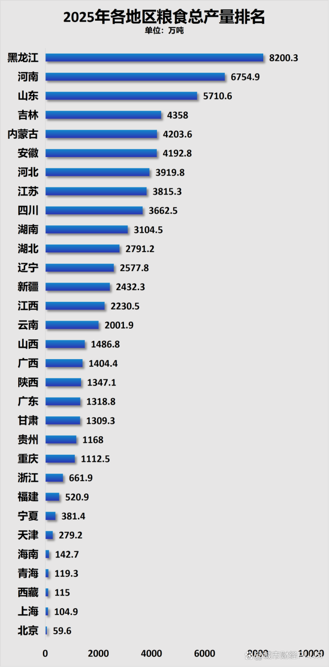 人口净流出第一，户籍人口第一大省，为何留不住人？产业短板成主因