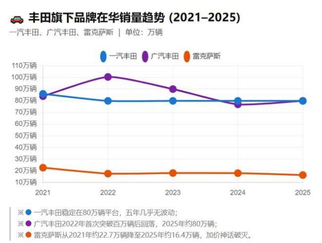日本车企在中国正加快走向沦一火 销量雪崩