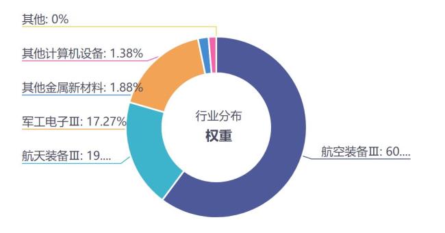 一文看懂航天赛道与相关ETF逻辑 商业航天迎来爆发期