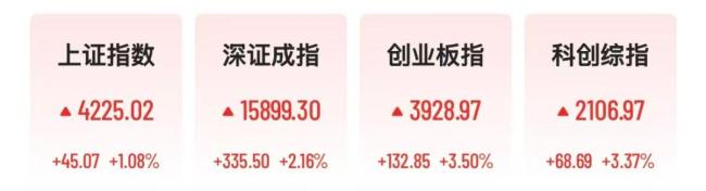 A股136股涨停 存储芯片集体爆发
