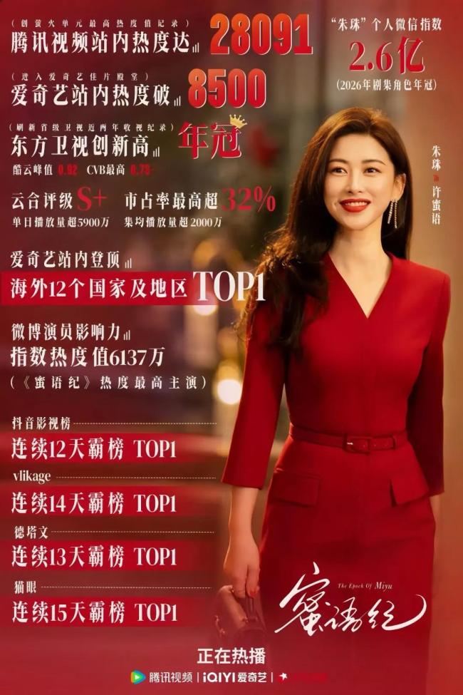 40岁的朱珠，终于等来了她的“大女主时刻” 《蜜语纪》成就新高度