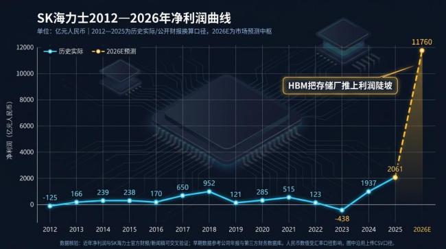 韩国股市暴涨股民躺赚的背后 存储芯片引领AI时代