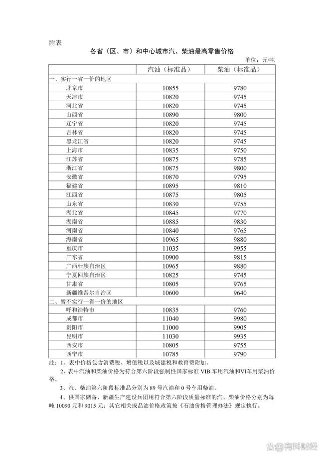 5月21日24时国内成品油价格将迎调整 端午自驾出行有望省钱