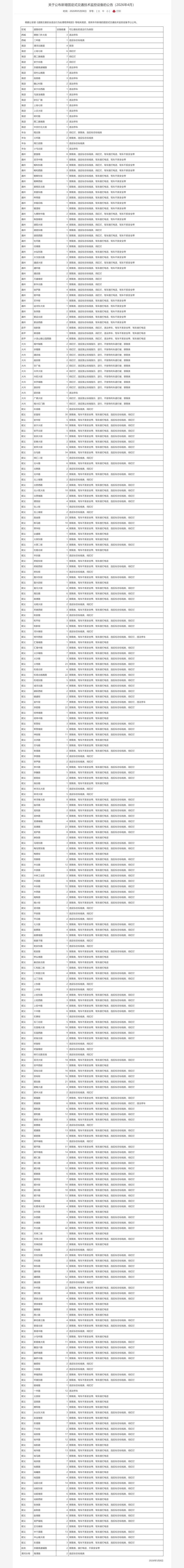 北京新增1459个“电子警察”，位置、查处类别公布 涉及多类违法行为