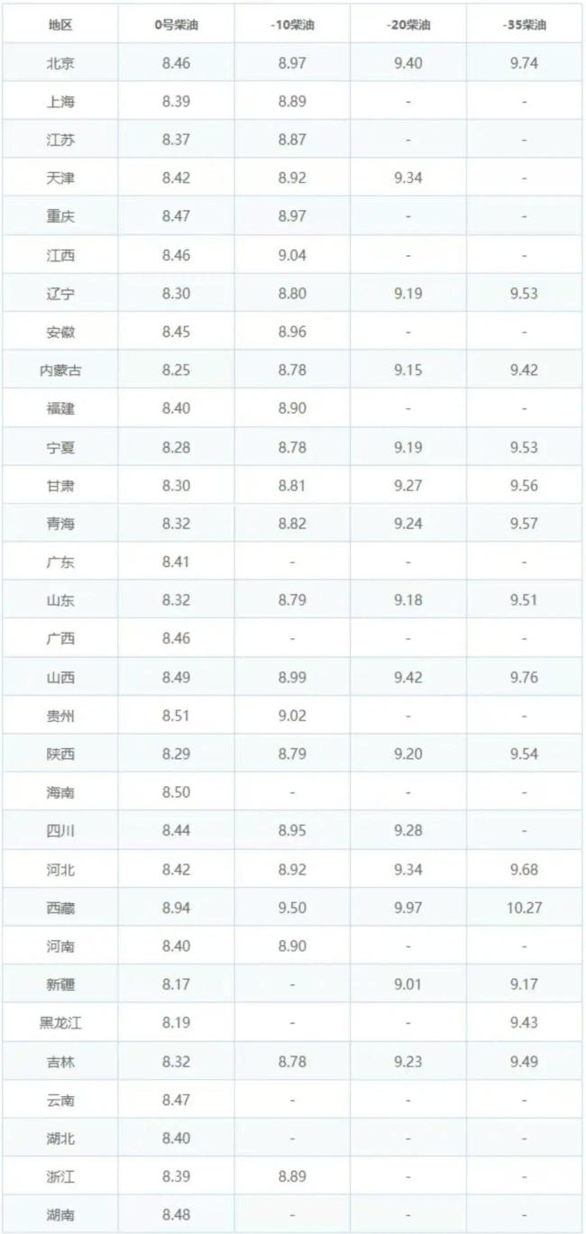 5月11日95、92号汽油价格 国际油价波动影响