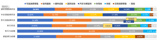 9种港股科技指数“含科量”有何不同 如何选对你的ETF