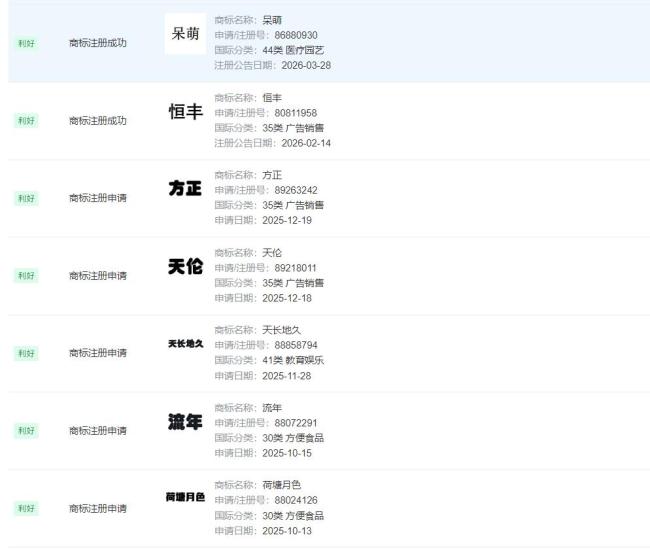 已有多家理发店被同一英国公司起诉 商标侵权争议再起
