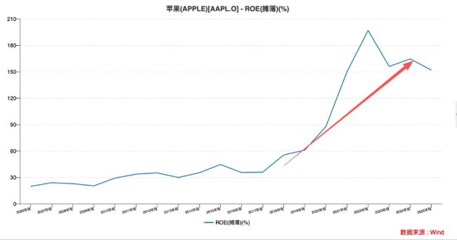 苹果人事换届撕开战略拐点 新班子转向激进扩张