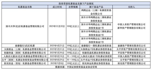 长期资金加速到账助推险资系私募崛起