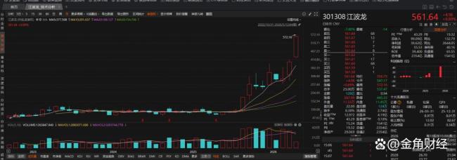 存储龙头江波龙股价8个月翻了近6倍 AI浪潮助推存储价格上涨