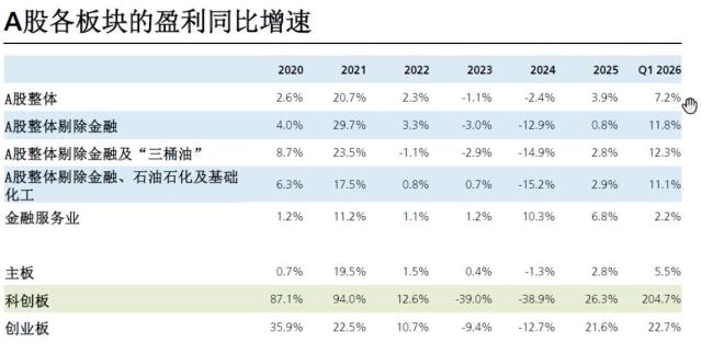 媒体：外资视中国资产为“避风港” 韧性与增长共驱