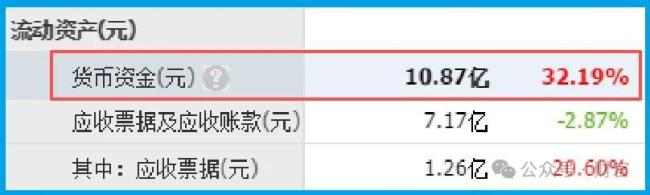 科技股暴跌原因 财报数据揭示真相
