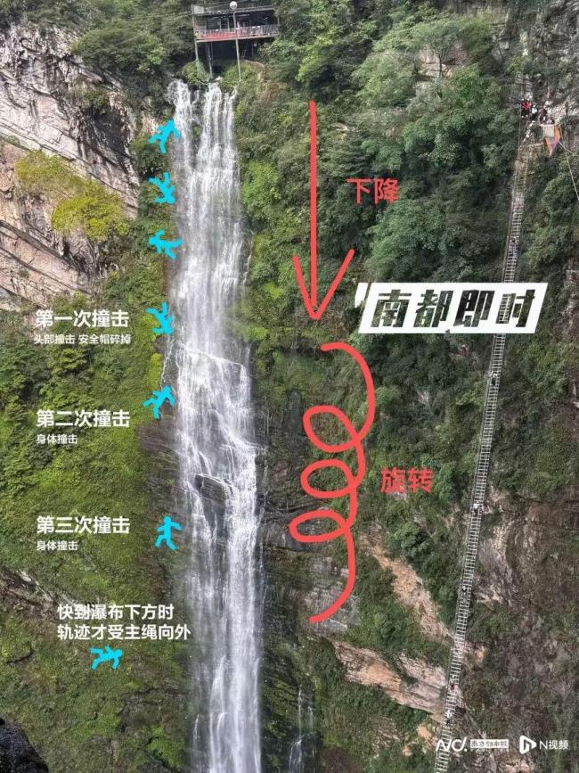 游客玩秋千身亡涉事公司经营异常 安全措施存疑引发关注