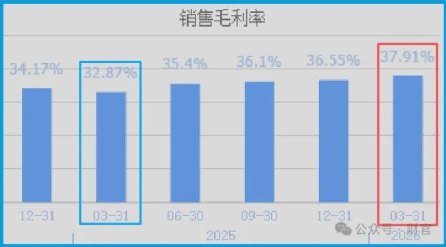 科技股暴跌原因 财报数据揭示真相