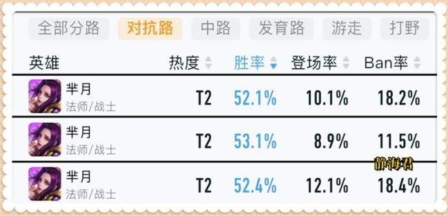 为什么王者荣耀芈月的胜率各个分段都超过52%，还有一堆人说她很弱呢 数据与口碑的矛盾