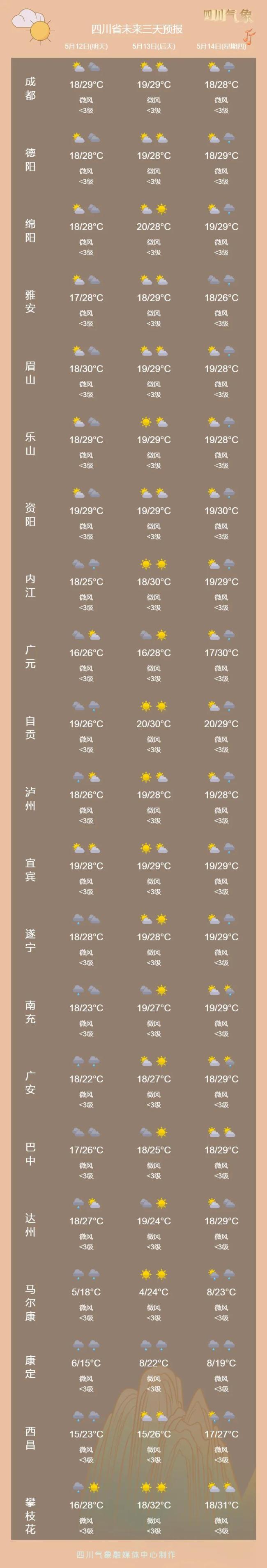 多地先暴热再加入降温群聊 东西部气温“跷跷板”