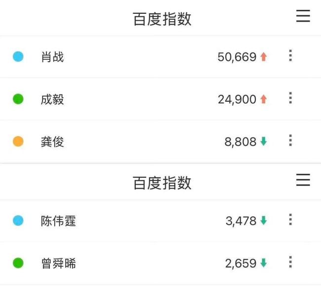 藏海传2断层第一 稳坐招商大会热度榜首