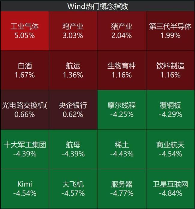 A股尾盘为何风向突变 市场震荡调整探因