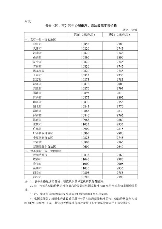 国际油价又跌了 终结上涨周期