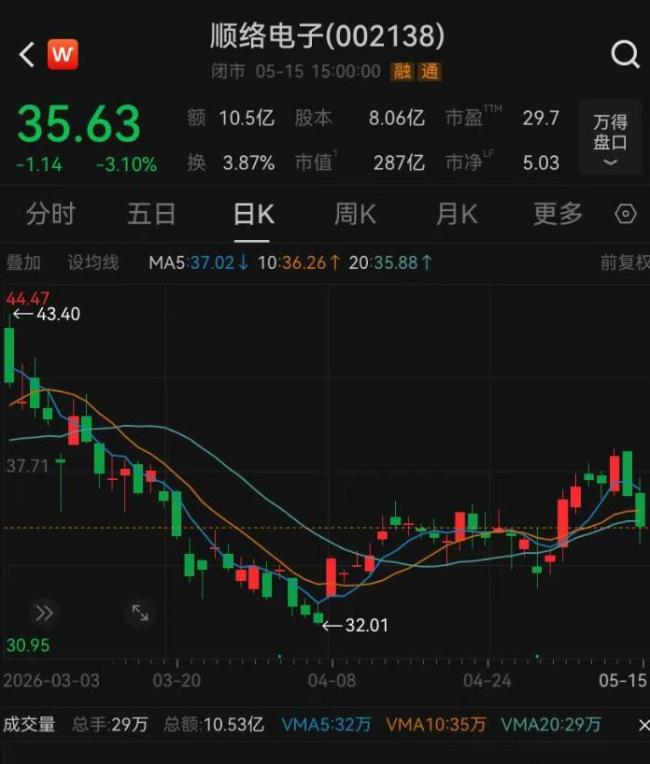 61岁总裁离婚将98%股票过户给前妻