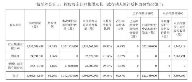 红豆股份营收持续下滑 盈利改善难掩营收压力