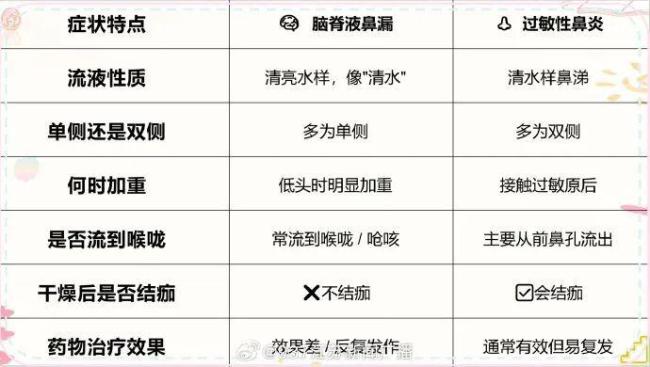 女子流了6年鼻涕竟是脑脊液 外伤手术埋隐患