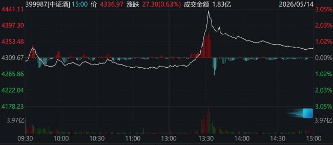 股民懵了，A股尾盘风向突变，发生了什么？ 市场震荡调整引发关注