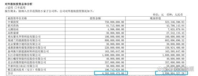 六个核桃母公司投资43亿跨界芯片 未盈利引关注
