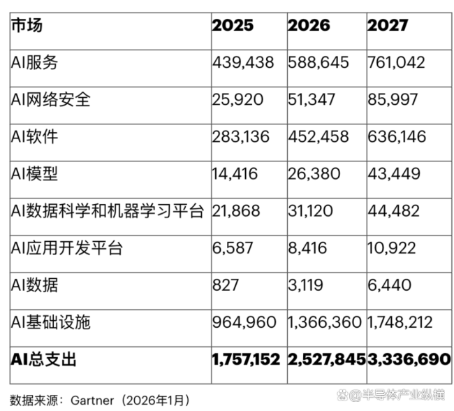 全球半导体TOP10，Q1赚疯了 AI驱动爆发增长