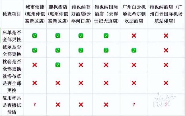 酒店床单真的一客一换？记者暗访 实测结果令人担忧