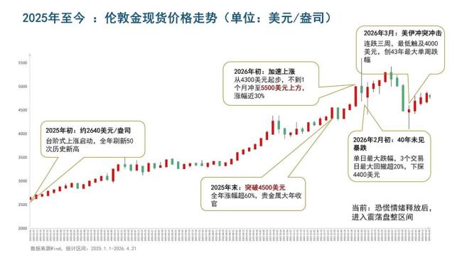 央行连续18个月购金 投资者跟不跟 黄金巨震背后的逻辑