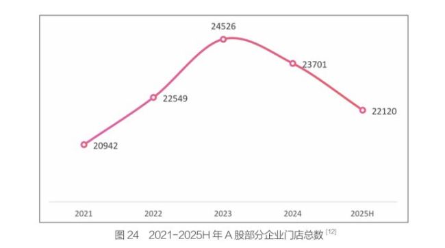金价高涨，但部分黄金品牌加盟店年减过千家，自营店却逆势扩张