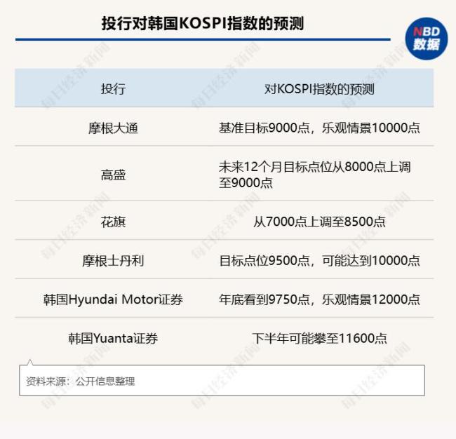 苟且的韩国股市:上班族躲茅厕看盘 全民入市飞腾