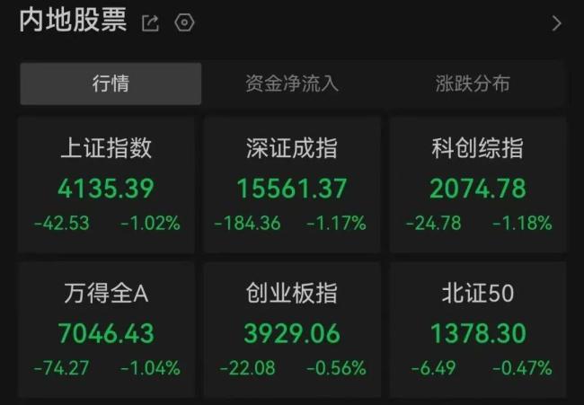 金银价格跳水发生了啥 美联储加息预期升温