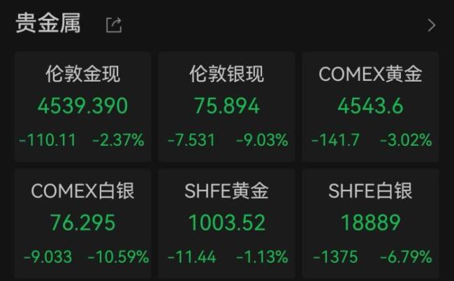 金饰价格上涨 金价却跌了