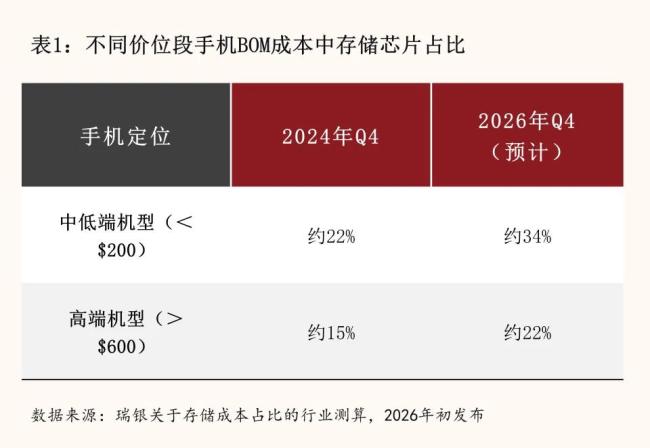 苹果为何敢在行业涨价潮中降价