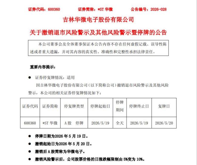 3家A股公司将摘帽