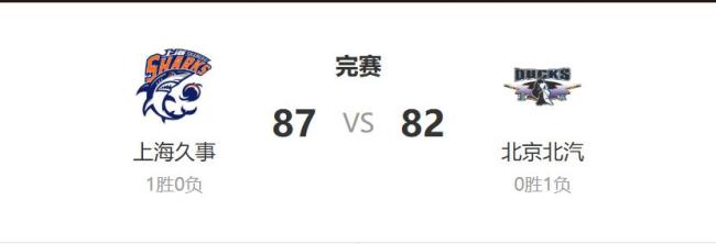 北京北汽男籃99-88上海男籃 客場(chǎng)逆襲扳平總比分