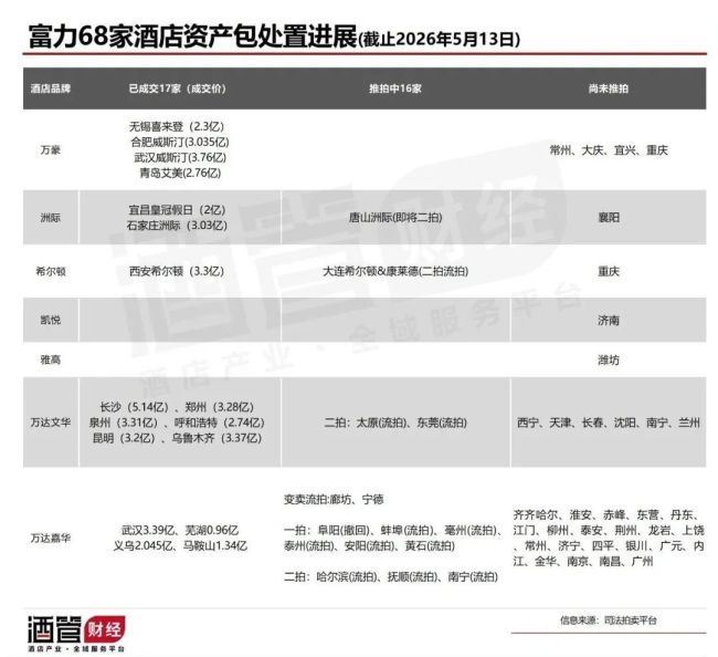 全球最大豪华酒店业主，快把手里酒店卖光了 地产系酒店加速退场