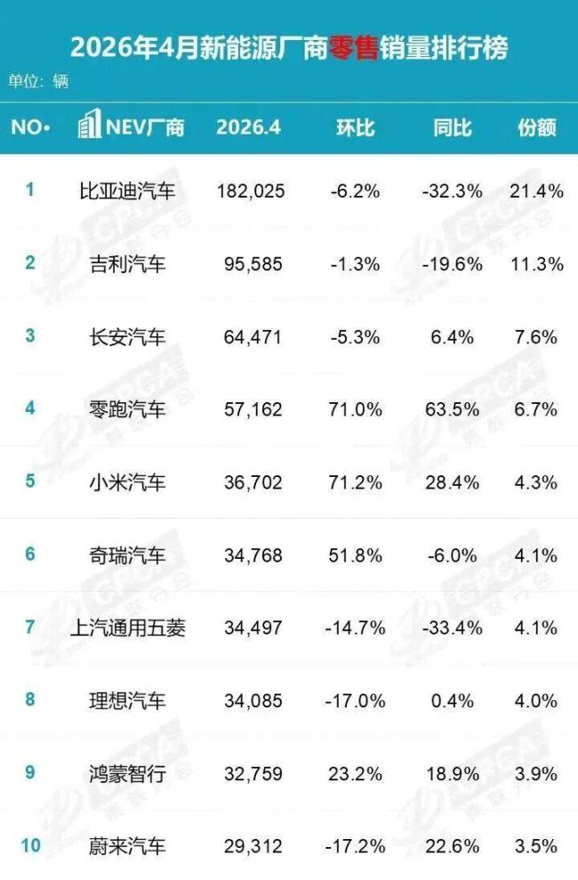 媒体：燃油车彻底被“边缘化”