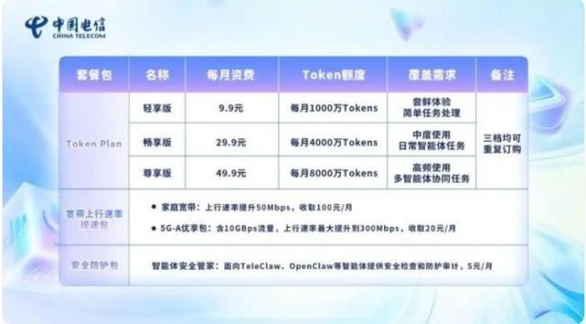 三大运营商Token套餐全面上线 算力融合进入商用阶段
