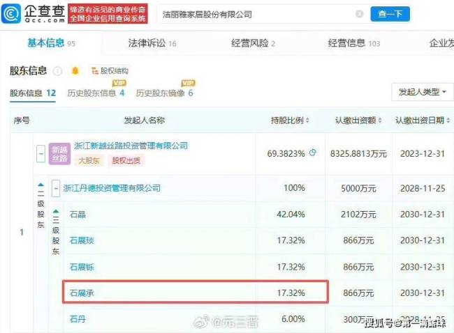 洁丽雅豪门宅斗现实版 家族合影曝光引发热议