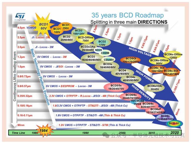 BCD工艺站上风口 需求旺盛订单满