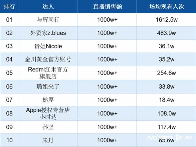 博主：泡药杨梅危害触目惊心 风波影响多个直播间