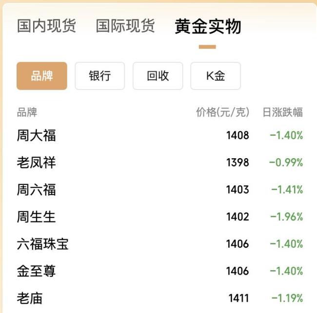 普通人現(xiàn)在該不該買金 專家建議分批布局